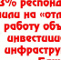 93% респондентов оценили на «отлично» работу объектов инвестиционной инфраструктуры Башкирии - Красное Знамя