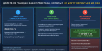 скриншот / оперативное совещание правительства РБ - Красное Знамя